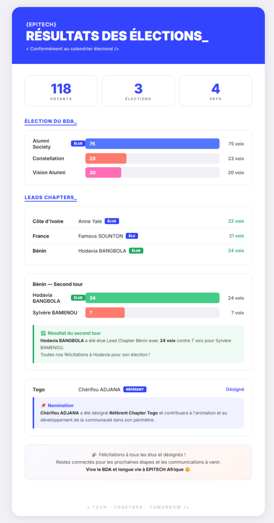bureau des alumni epitechh afrique élection 2026